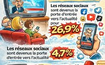 Rien ne va plus ? La presse écrite marocaine face au grand basculement informationnel