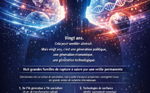 ​Les ruptures technologiques à suivre absolument à l’horizon 2030, 2035, 2040 et 2045