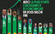Afrique : les 10 pays affichant la plus forte croissance économique en 2025