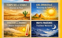 L’anticyclone des Açores s’installe sur le Maroc du mardi 10 février au 24 février 