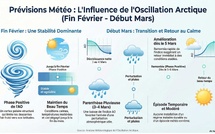 ​Météo : une fin février stable, une respiration pluvieuse début mars, puis le retour du calme