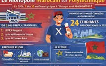 ​Les génies marocains de Polytechnique : monopole discret ou réussite méritocratique ?