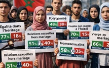 ​Jeunesse marocaine : entre conservatisme assumé et frémissements d’ouverture