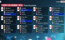 Tous les pays qualifiés à la Coupe du monde 2026 sont enfin tous connus