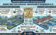 Podcast : l'essentiel de l'actualité Tech de la semaine du 14-04-2026"