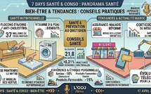 Podcast : l'essentiel de l'actualité Santé &amp; Conso de la semaine du 17-04-2026"