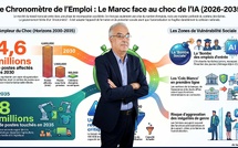 [Vidéo] : Les enjeux réels du prochain gouvernement marocain pour l’emploi face à l'IA