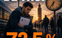 Près de trois chômeurs NEET sur quatre sont au chômage depuis plus d'un an. 