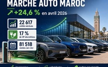 Automobile : le marché marocain garde le pied sur l’accélérateur en avril 2026