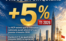 +5 % — Le Maroc accélère