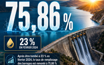 75,86 % — La revanche des barrages