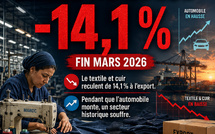 -14,1 % — Le textile décroche : alerte rouge