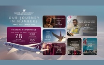 Qatar Airways : une année record malgré les défis mondiaux
