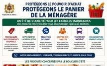 ​Panier de la ménagère : le Maroc a besoin d’un plan d’endurance, pas d’un tranquillisant électoral