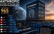 ​Anthropic : quand une start-up d’IA vaut plus que le PIB de plusieurs pays
