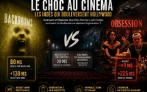 Hollywood bousculé : comment les films d’horreur indépendants séduisent la génération Z