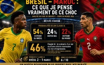 Selon Claude IA : Brésil – Maroc : ce que je pense vraiment de ce choc