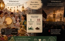 Mouharram, Achoura : pourquoi la mémoire bat le calendrier