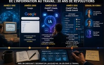 De l'information au travail : la quatrième révolution numérique est déjà là