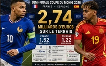France–Espagne : 2,74 milliards d’euros sur la pelouse, mais le collectif reste hors de prix