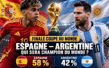 Espagne–Argentine : qui part favori pour devenir champion du monde ?