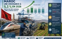 Selon le gouvernement : une croissance à 5,3 % en 2026
