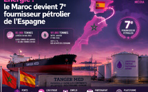 Énergie : le Maroc devient 7e fournisseur pétrolier de l’Espagne