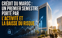 Crédit du Maroc : un premier semestre porté par l'activité et la baisse du risque