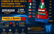 3.000 milliards : combien de pays faut-il additionner pour fabriquer un Amazon ?