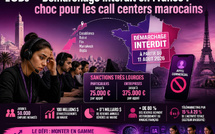 Démarchage interdit en France : choc pour les call centers marocains