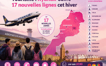 Tourisme : Ryanair ouvre 17 nouvelles lignes cet hiver