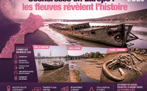 Sécheresse en Europe : les fleuves révèlent l’histoire