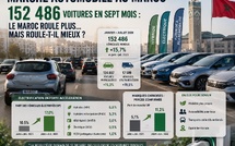 Marché Automobile au Maroc : 152 486 voitures en sept mois.. le Maroc roule plus.. mais roule-t-il mieux ?
