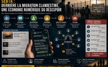 ​Sebta : derrière la migration clandestine, une économie numérique du désespoir