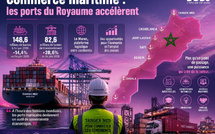 Commerce maritime : les ports du Royaume accélèrent