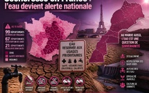 Sécheresse en France : l’eau devient alerte nationale