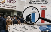 Chômage : le HCP applique-t-il au Maroc une vieille recette statistique devenue norme mondiale ?