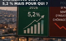 Maroc : 5,2 % de croissance en 2026… mais pourquoi une partie des Marocains ne la ressent-elle toujours pas ?
