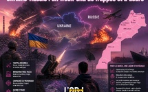 Ukraine-Russie : un week-end de frappes et d’usure