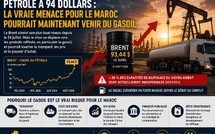 ​Pétrole à 94 dollars : la vraie menace pour le Maroc pourrait maintenant venir du gasoil