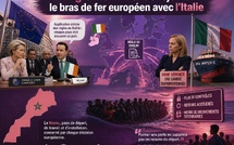 Migrants : l’Irlande rejoint le bras de fer européen avec l’Italie