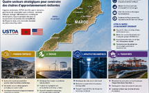 Minerais, énergie, data, transports : pourquoi Washington regarde de plus en plus le Maroc