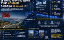 Après les autoroutes et les ports, le Maroc aura-t-il besoin d’une autoroute nationale du calcul IA ?