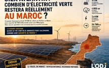 Sila Atlantik : combien d’électricité verte restera réellement au Maroc ?