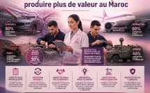 Le pari industriel de l'Istiqlal : produire plus de valeur au Maroc