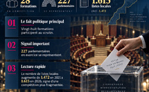 Législative 2026 : Listes , Candicats , ....