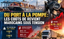 Maroc : gasoil à 16 DH et fret maritime sous pression, les coûts de revient menacés
