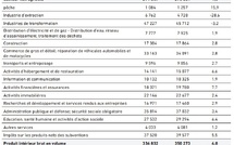Les marchés internationaux entrent dans le quatrième trimestre sous le signe de la prudence