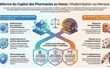 Podcast : Quels sont les enjeux de l'ouverture du capital des pharmacies au Maroc ?